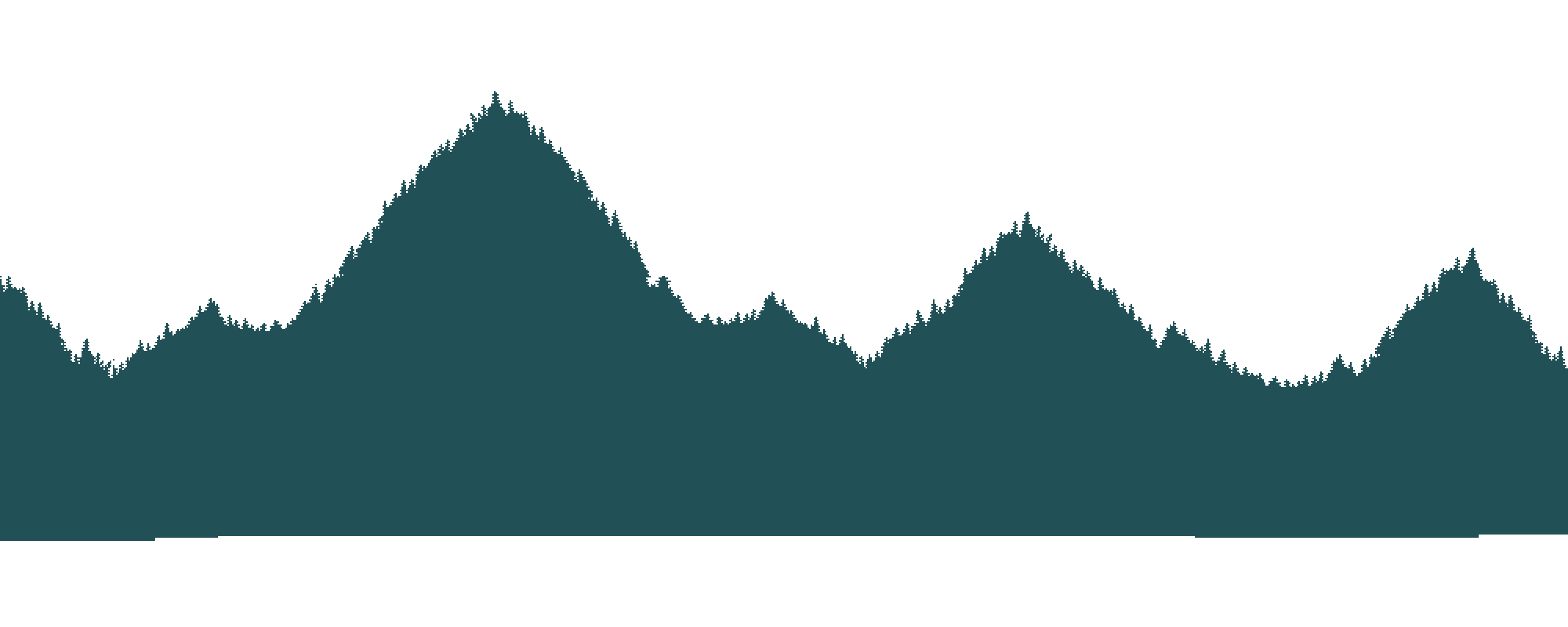 Semrush Giá Rẻ